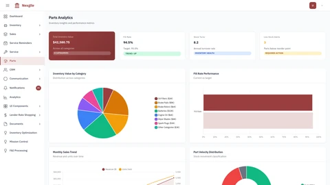 Parts Analytics Dashboard - Comprehensive parts inventory analytics and velocity analysis